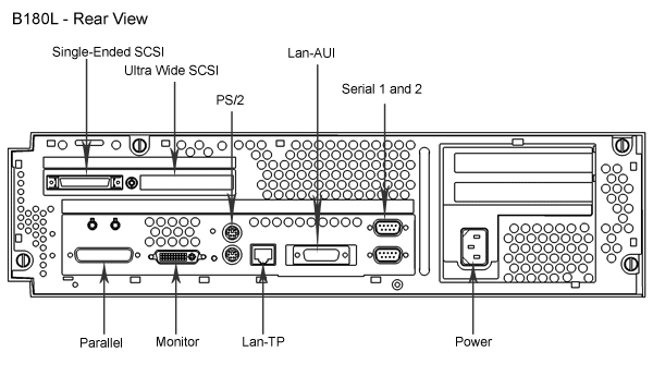 B180L - Rear View Diagram